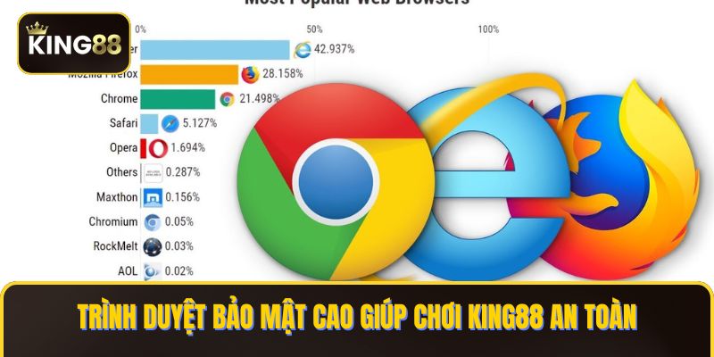 Danh Sách Các Trình Duyệt Chơi King88 Miễn Phí Mà Bạn Nên Biết 4 Trình duyệt bảo mật cao giúp chơi KING88 an toàn